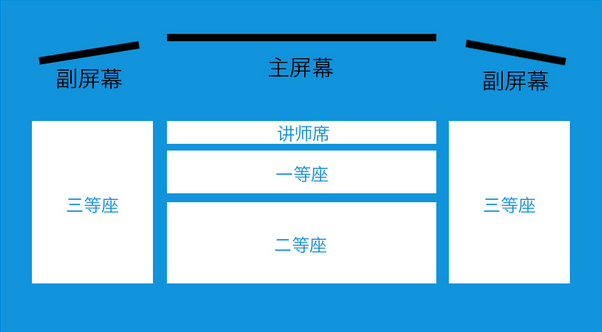 第三屆 PHP 全球開(kāi)發(fā)者大會(huì ) 2017·北京站
