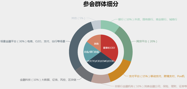 場(chǎng)景金融高峰論壇2017