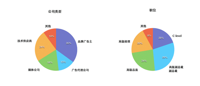 iDigital數字營(yíng)銷(xiāo)品牌廣告主峰會(huì )