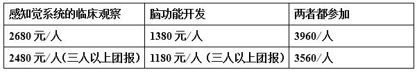 感知覺(jué)系統的臨床觀(guān)察、評估診斷及腦功能開(kāi)發(fā)課程