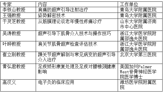 2017年中國（青島）康復醫學(xué)峰會(huì )暨肌骨疼痛康復學(xué)術(shù)會(huì )議