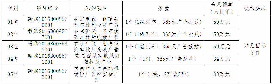 江西國政招標咨詢(xún)有限公司關(guān)于江西省農業(yè)廳采購高鐵、航空廣告投放項目01包～05包（采購編號：jxgz2017-07-0201-01～05）電子化政府采購公開(kāi)招標公告