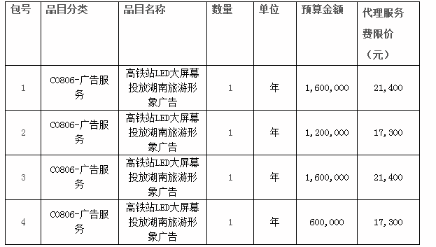湖南省旅游發(fā)展委員會(huì )高鐵站LED大屏幕投放湖南旅游形象廣告項目公開(kāi)招標更正公告
