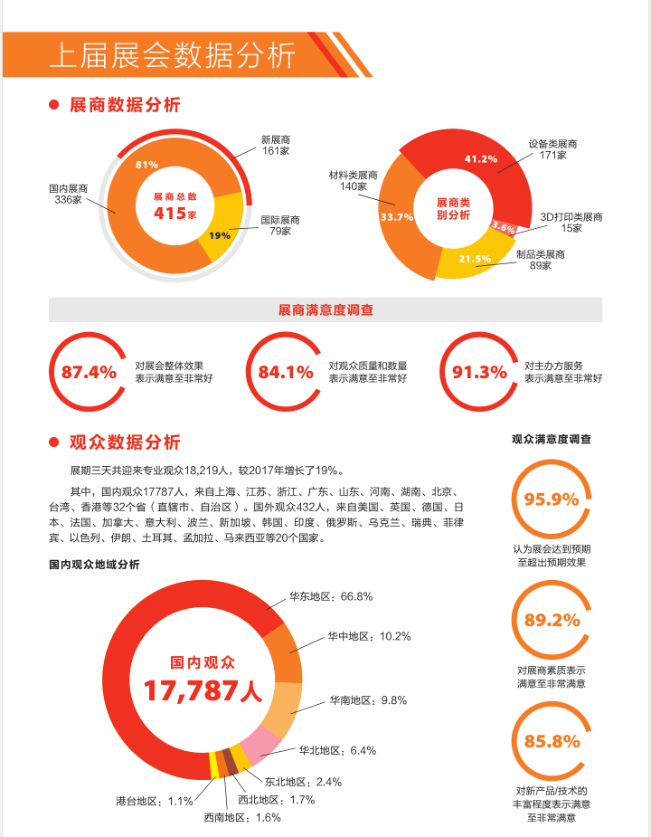 2019第十二屆上海國際粉末冶金展覽會(huì )（時(shí)間+地點(diǎn)）