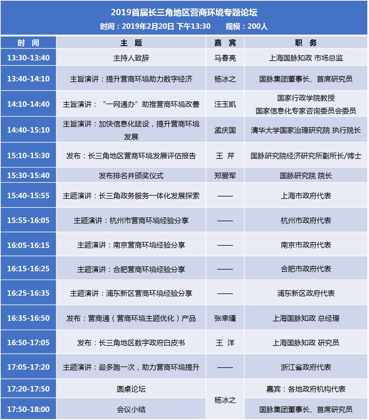 2019首屆長(cháng)三角地區營(yíng)商環(huán)境專(zhuān)題論壇時(shí)間地點(diǎn)
