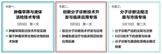 2019第五屆中國先進(jìn)分子診斷技術(shù)與應用論壇